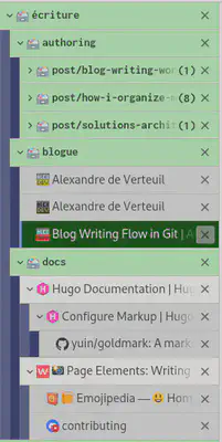 Screenshot of my Firefox session _écriture_ (writing).