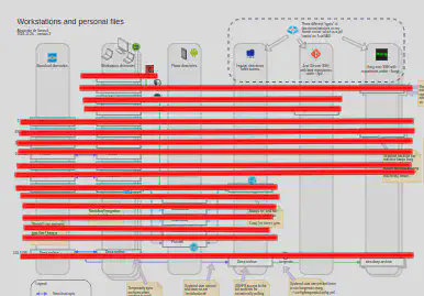 Directories in the overview diagram are aligned by rows.
Notice how all directories are supported by at least 2 or 3 platforms.